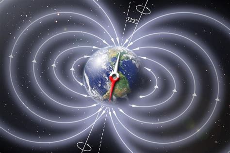 campo magnetico de la tierra